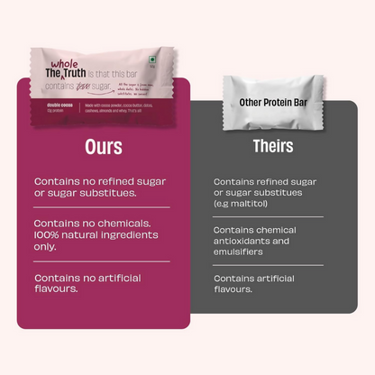 The Whole Truth Protein Bars - Double Cocoa - Distacart