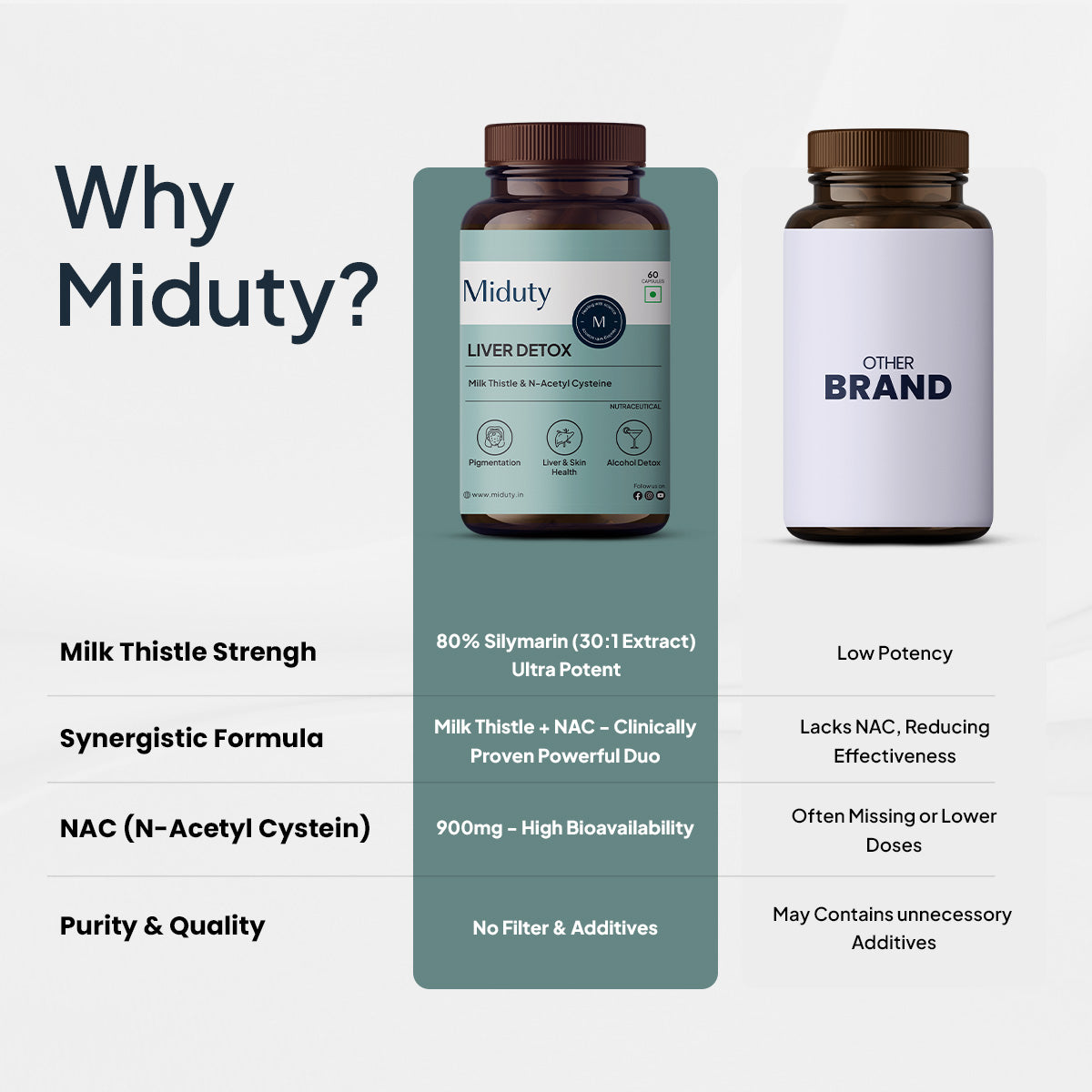 Miduty by Palak Notes Liver Detox Capsules