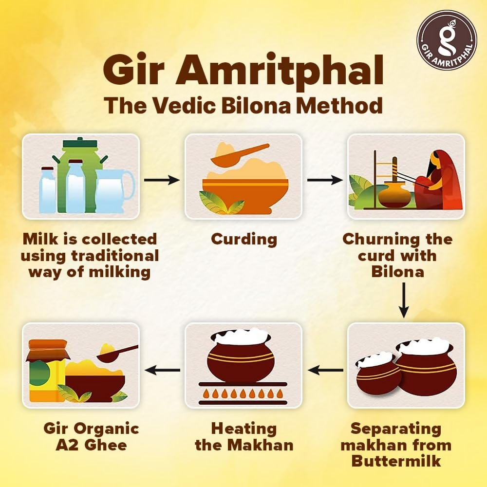 Giramritphal A2 Pure Desi Gir Cow Ghee Vedic Bilona Method - Distacart