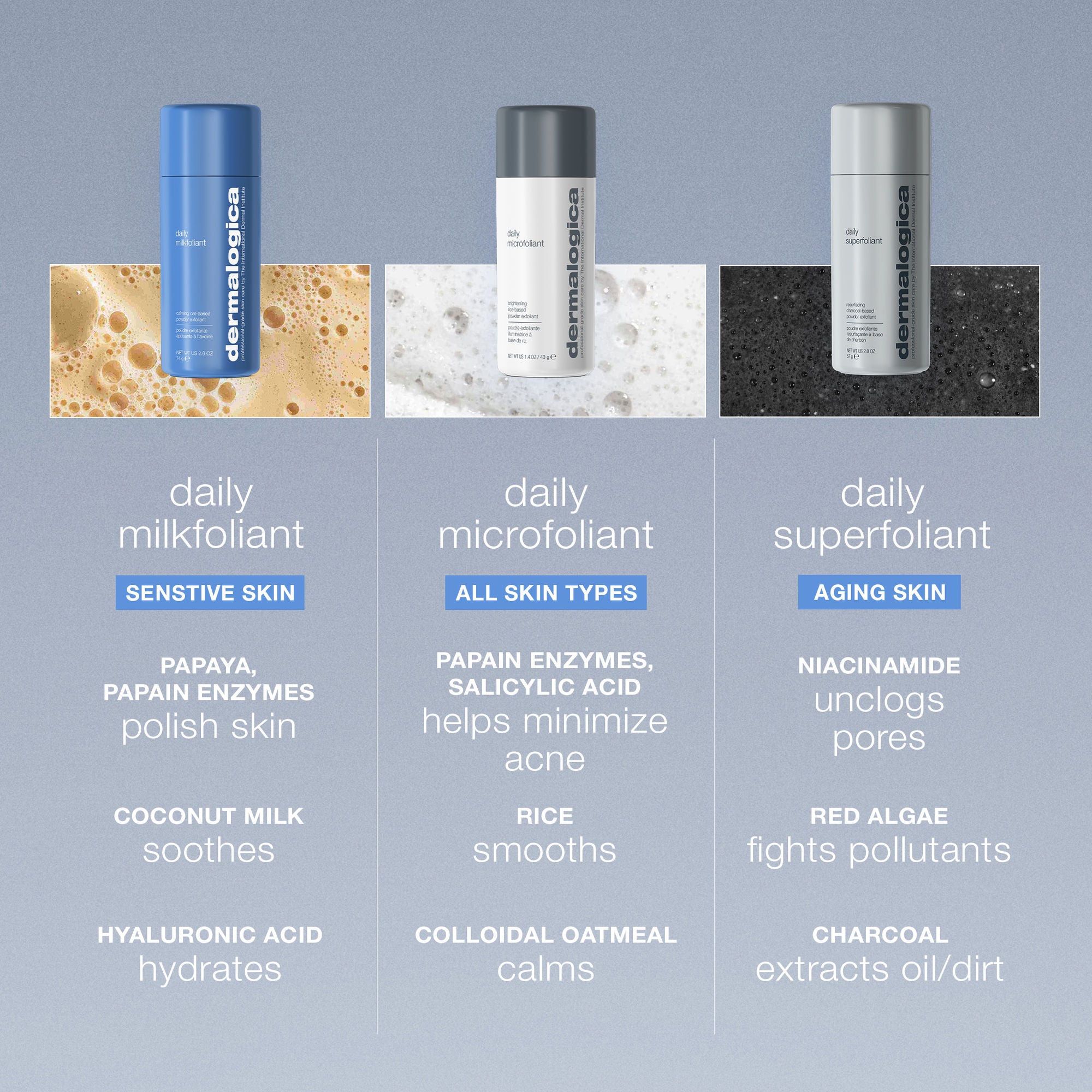 Dermalogica Daily Microfoliant Face Scrub