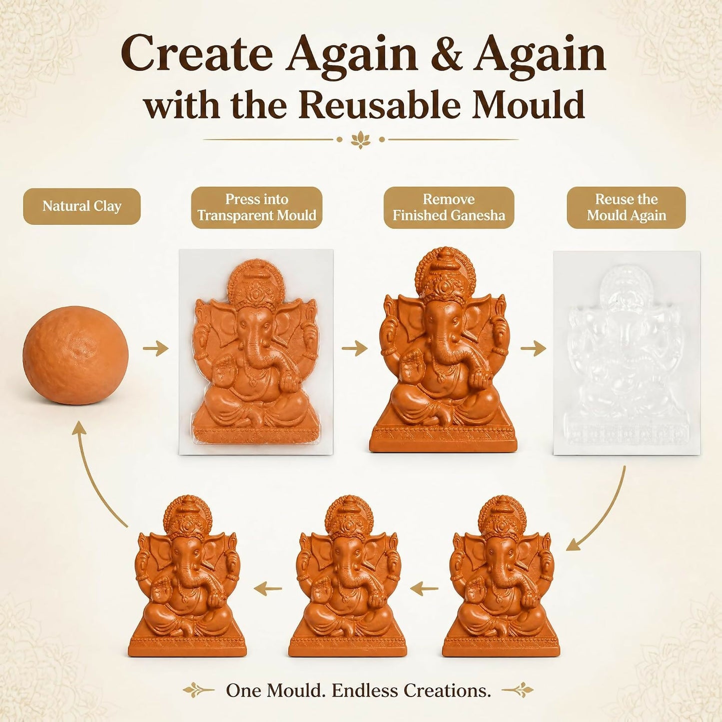 Little Birdie DIY Mould & Make Plantable Ganesha Eco-Friendly Kit - Dista