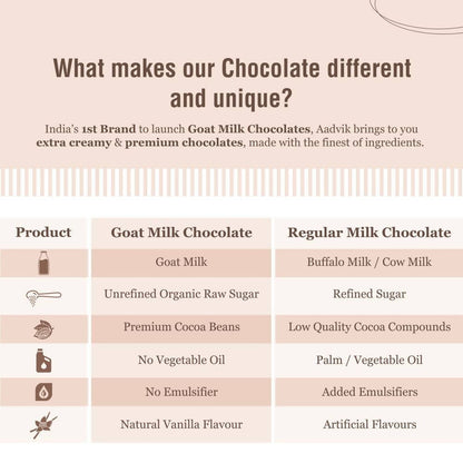 Aadvik Goat Milk Chocolate - Assorted - Distacart