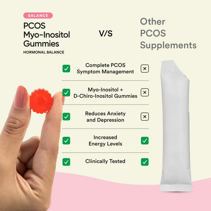 Bloom PCOS Myo-Inositol Gummies
