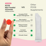 Thumbnail for Bloom PCOS Myo-Inositol Gummies