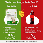 Thumbnail for Mithila Foods Jau Sattu High-Fiber Barley Sattu - Distacart