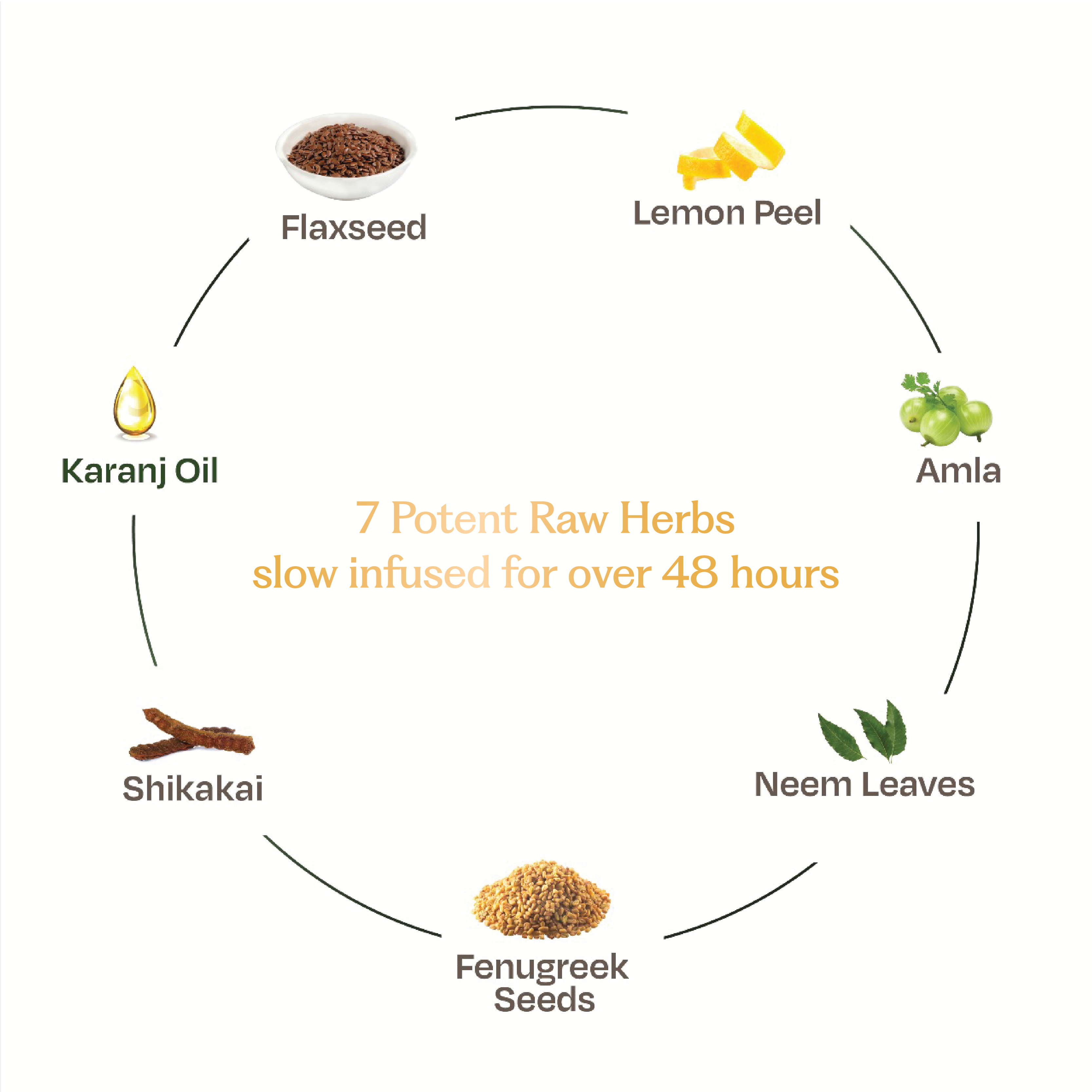 Sacred Grove Neem Leaves & Lemon Peel Anti-Dandruff Hair Mask