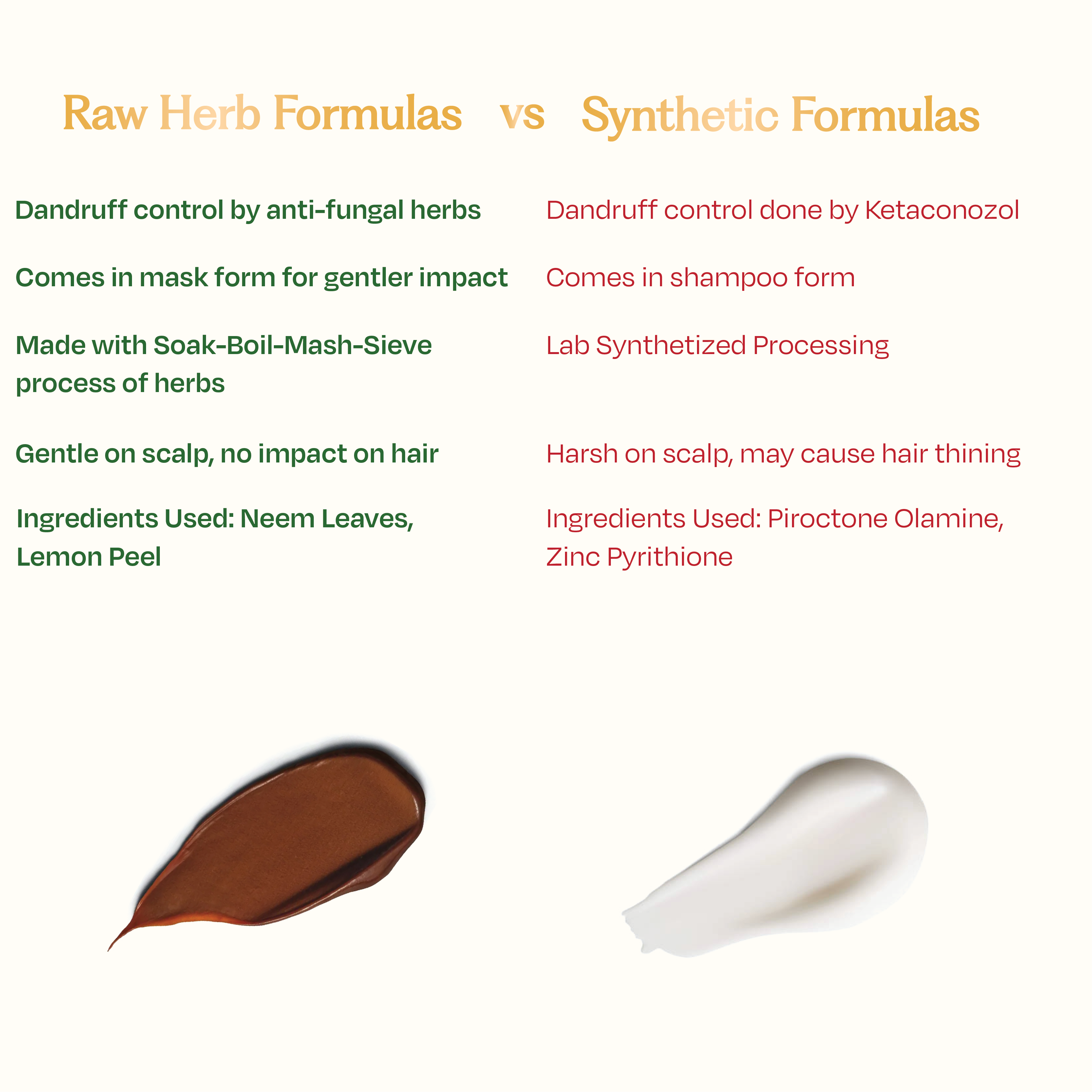 Sacred Grove Neem Leaves & Lemon Peel Anti-Dandruff Hair Mask