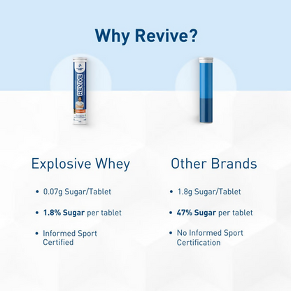Explosive Whey Athlete Series Revive Hydration Tablets - Distacart