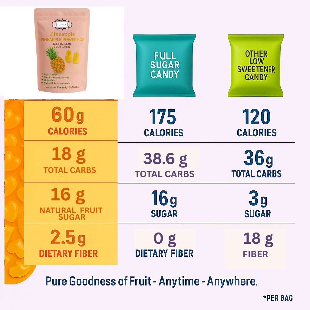 pineapple power pop gummies