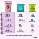 Thumbnail for grape juice burst gummies