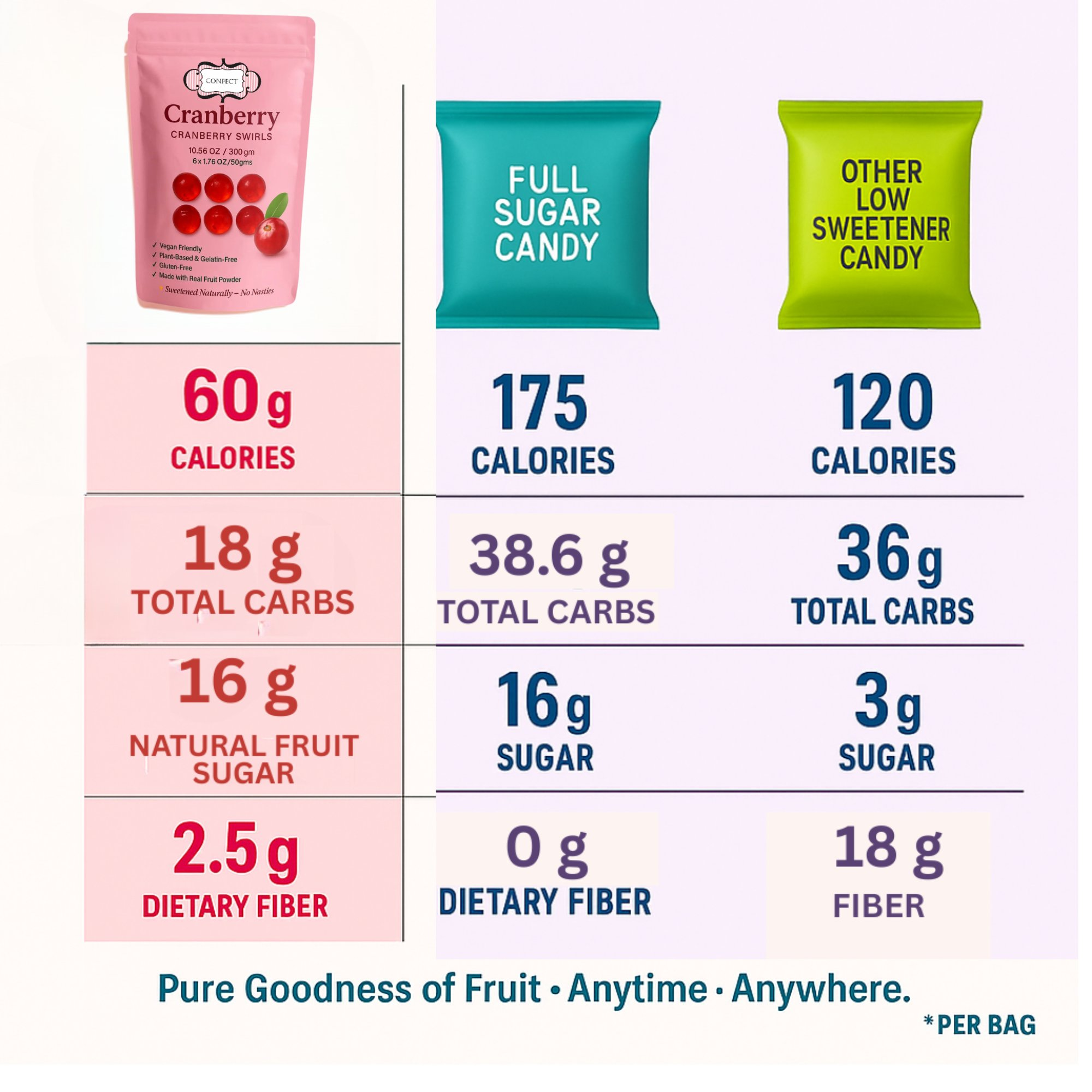 cranberry swirls gummies