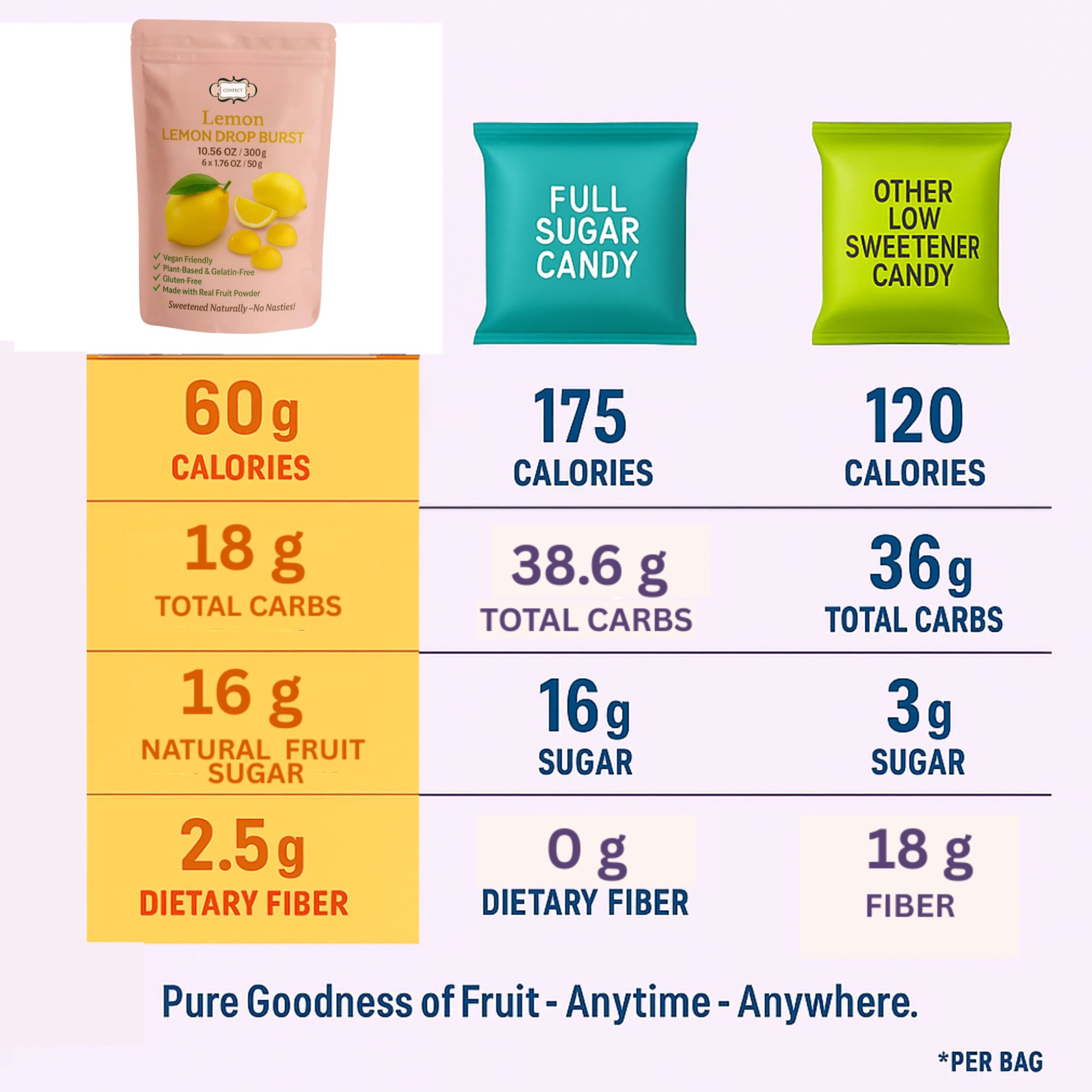 lemon drop burst gummies