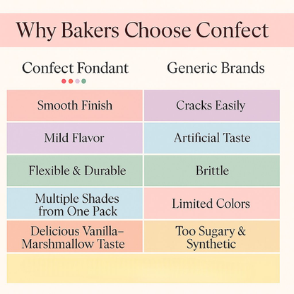 sugar paste multipack 28 300 gms