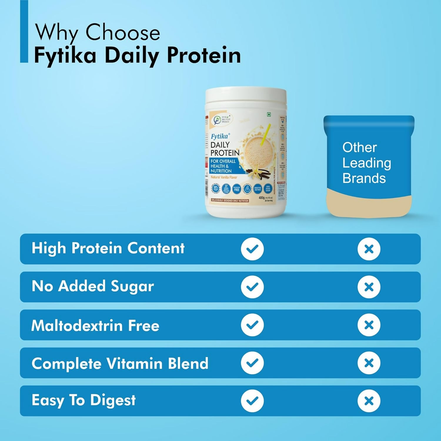 Fytika Healthcare Products Daily Protein Powder - Distacart