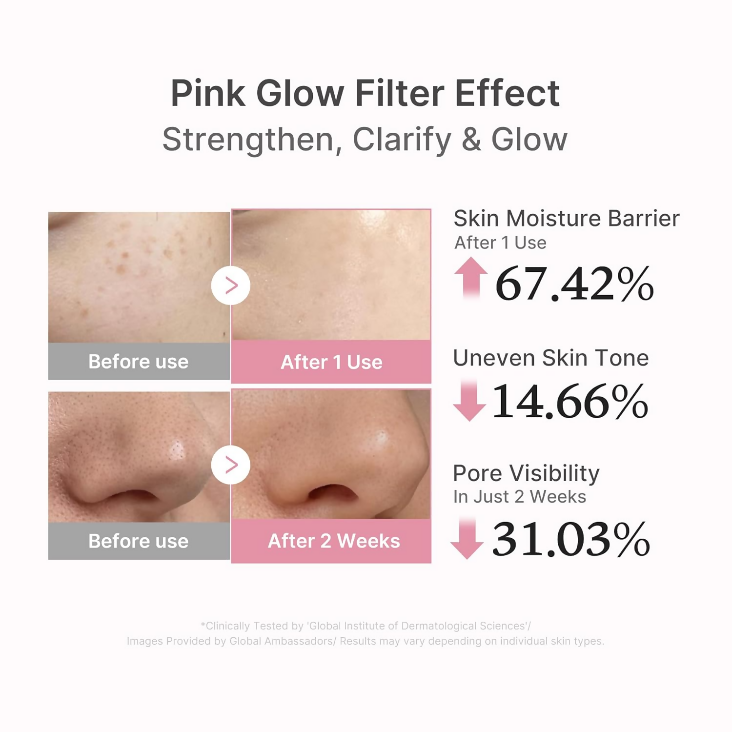 Medicube Pdrn Pink Peptide Serum - Dista