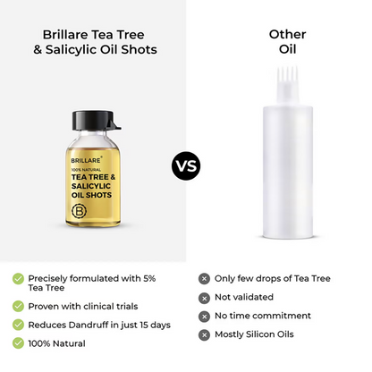 Brillare Tea Tree & Salicylic Oil Shots For Dandruff Control - Dista