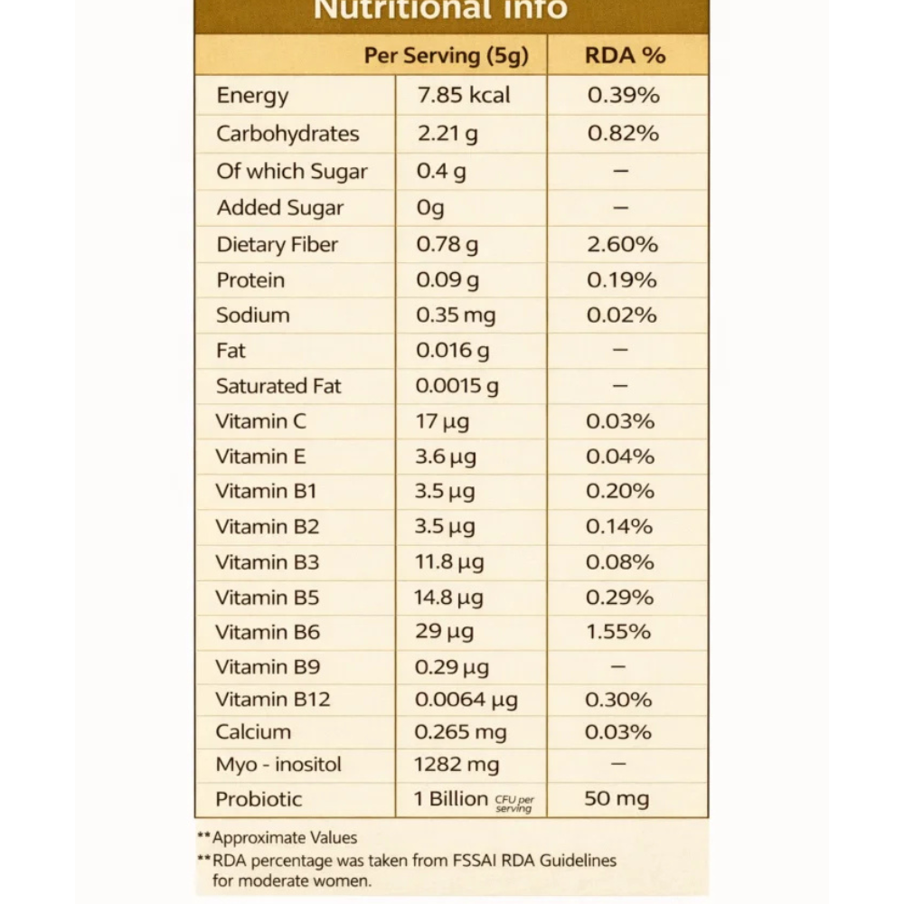 OGPL Women Wellness Nutrition (PCOS & PCOD) - Distacart