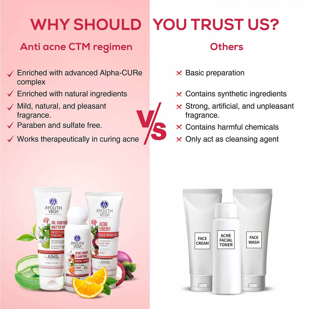 Ayouthveda Anti Acne CTM Regimen Combo - Distacart