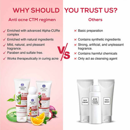 Ayouthveda Anti Acne CTM Regimen Combo - Distacart