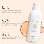 Thumbnail for VedicDerm Oleander's Oil for Psoriasis, Eczema, and Atopic Dermatitis - Distacart