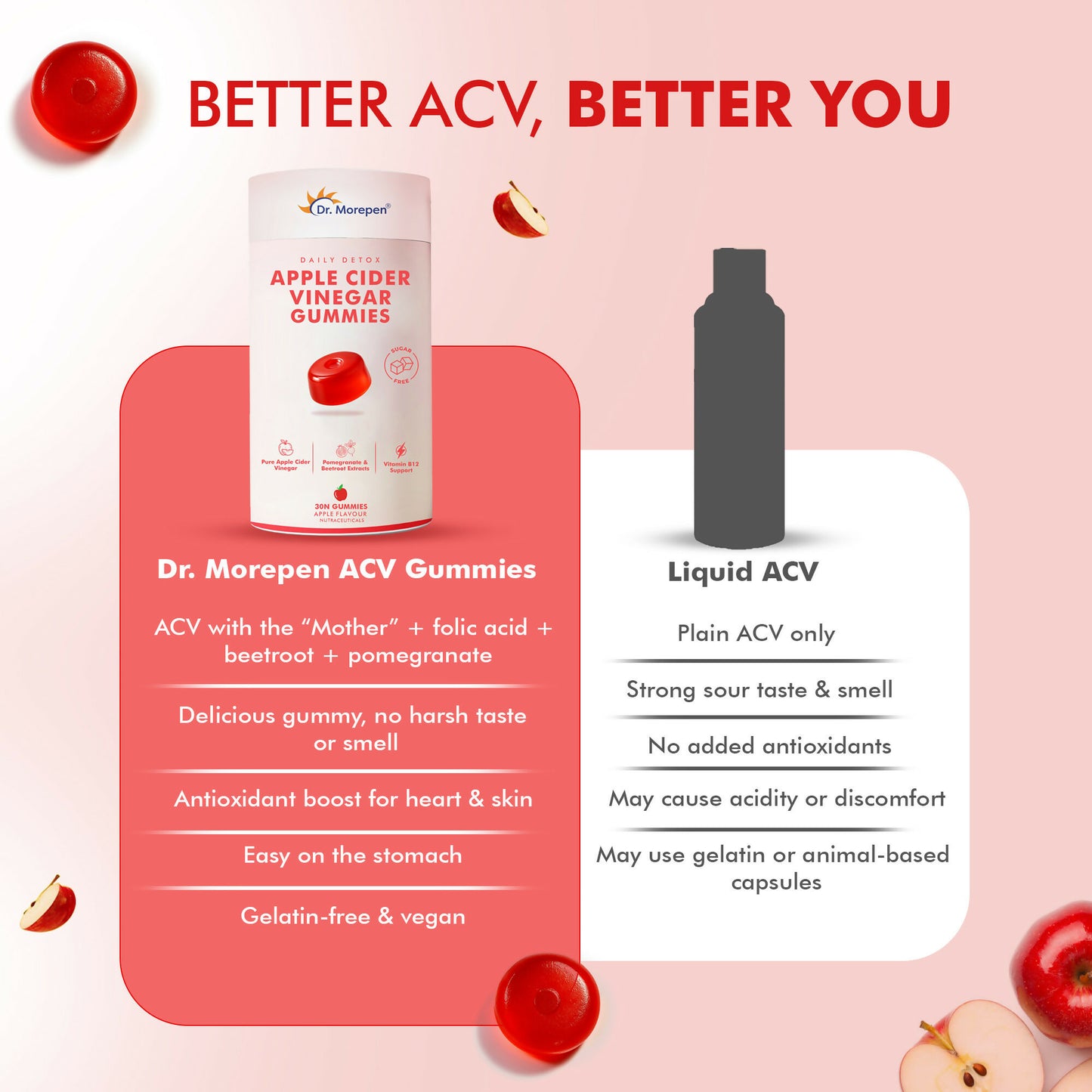 Dr. Morepen Apple Cider Vinegar Gummies - Apple Flavor - Distacart