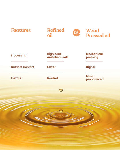 Bharat Vedica Organic Wood Pressed Groundnut Oil - Organic Wood Pressed Moongfali ka Tel - Distacart