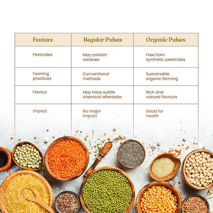 Bharat Vedica Organic Horse Gram - Organic Kulthi - Distacart