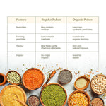 Thumbnail for Bharat Vedica Organic White Peas - Organic Safed Matar - Distacart