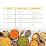 Thumbnail for Bharat Vedica Organic Pigeon Peas - Organic Toor Dal - Distacart