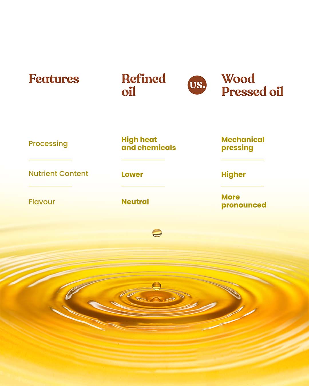 Bharat Vedica Organic Wood Pressed Sunflower Oil - Organic Wood Pressed Surajmukhi ka tel - Distacart