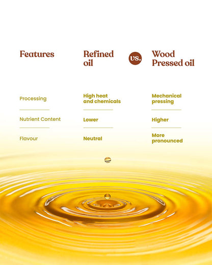 Bharat Vedica Organic Wood Pressed Sunflower Oil - Organic Wood Pressed Surajmukhi ka tel - Distacart