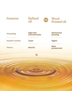 Thumbnail for Bharat Vedica Organic Wood Pressed White Sesame Oil - Organic Wood Pressed Safed Til ka Tel - Distacart