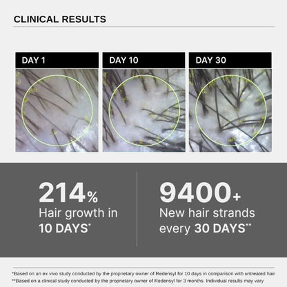 Bare Anatomy Hair Growth Serum - Clinical Results