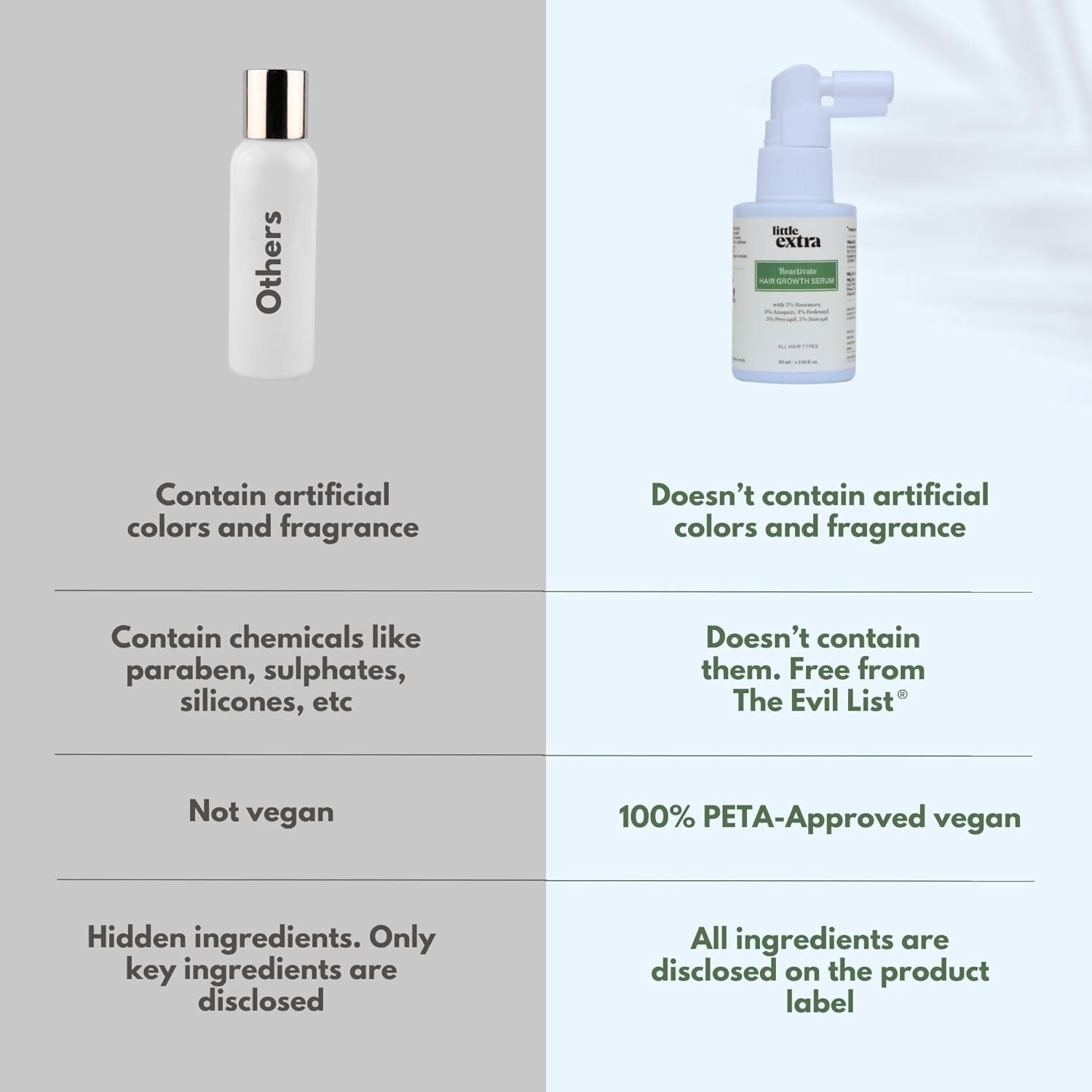 Little Extra Reactivate Hair Growth Serum - Distacart