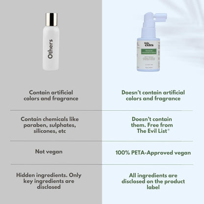 Little Extra Reactivate Hair Growth Serum - Distacart