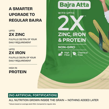 Better Nutrition Biofortified Bajra Atta / Pearl Millet Flour - Distacart