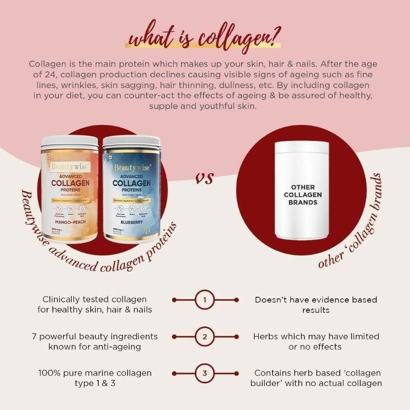 Beautywise Advanced Marine Collagen Anti-Aging Powder - Glutathione, HA & Biotin - Mango-Peach - Distacart