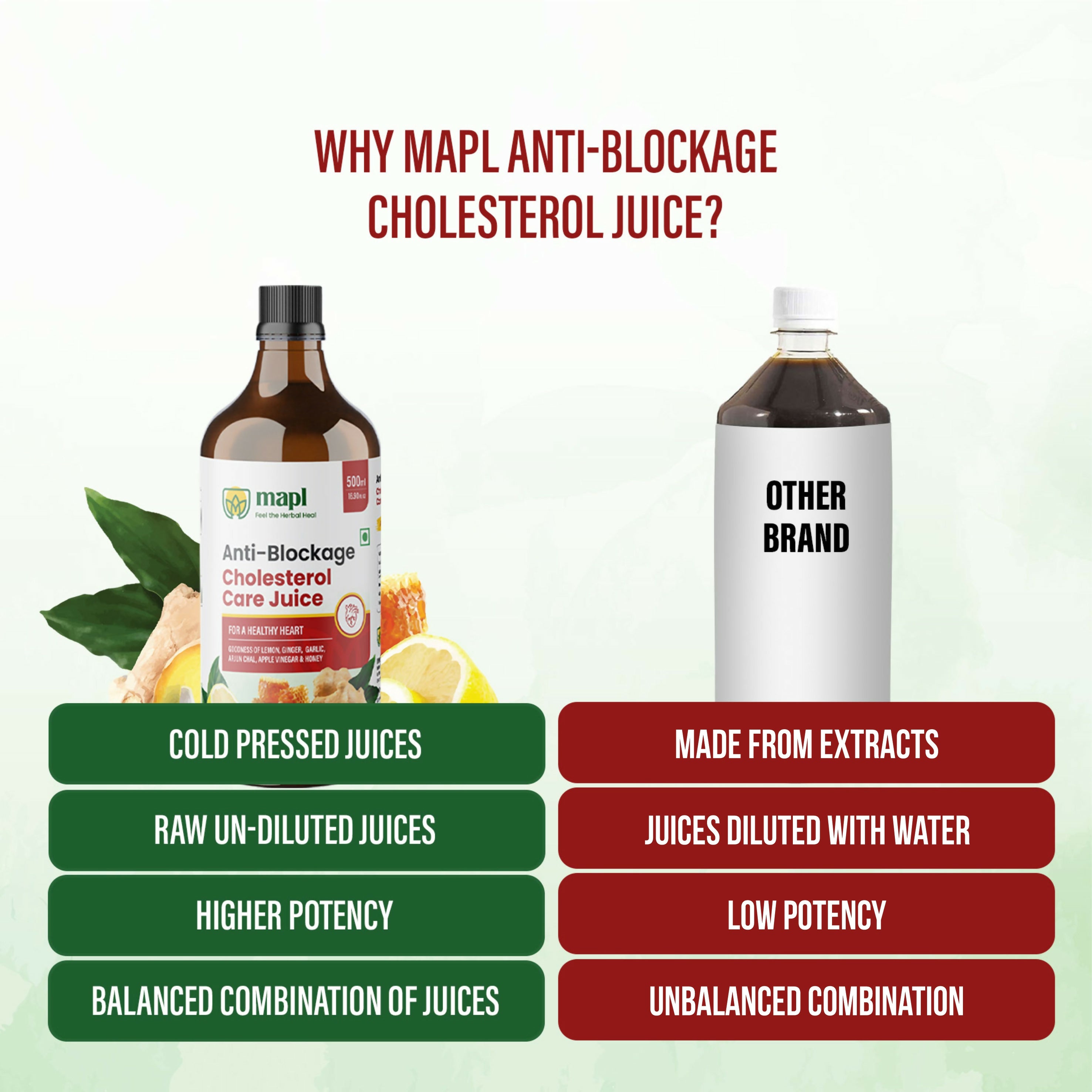 MAPL Anti-Blockage Cholesterol Care Juice