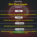 Thumbnail for Cipzer Best Brain Capsules - Distacart