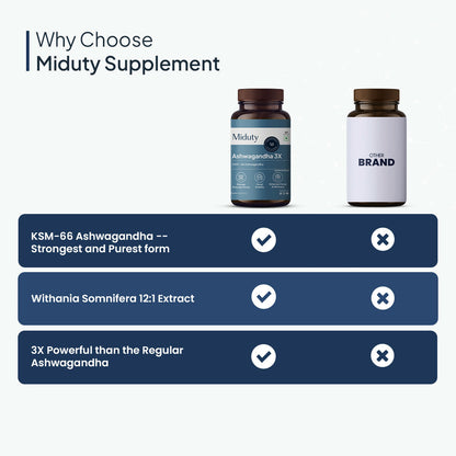 Miduty KSM 66 Ashwagandha 3x capsules - Distacart