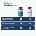 Thumbnail for Miduty by Palak Notes KSM 66 Ashwagandha 3x Capsules