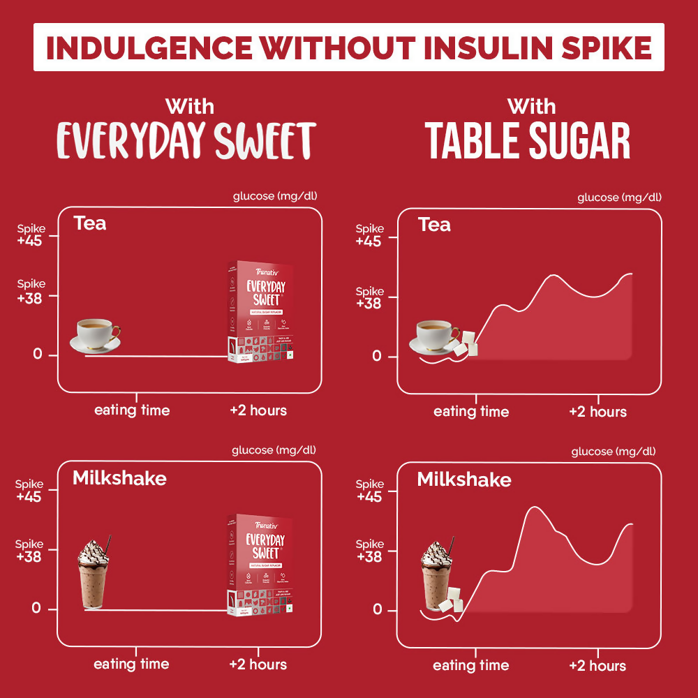 Trunativ Everyday Sweet 1:1 Sugar Replacer - Distacart