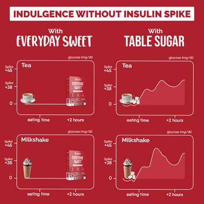 Trunativ Everyday Sweet 1:1 Sugar Replacer - Distacart