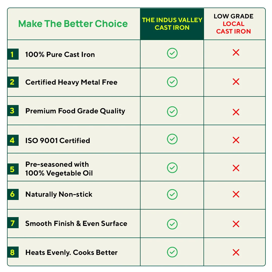 The Indus Valley CASTrong Cast Iron Cookware Set: Tawa+ Kadai+ Fry Pan, Kitchen Set for Home, Pre-seasoned, 100% Pure, Toxin-free, Tadka Pan