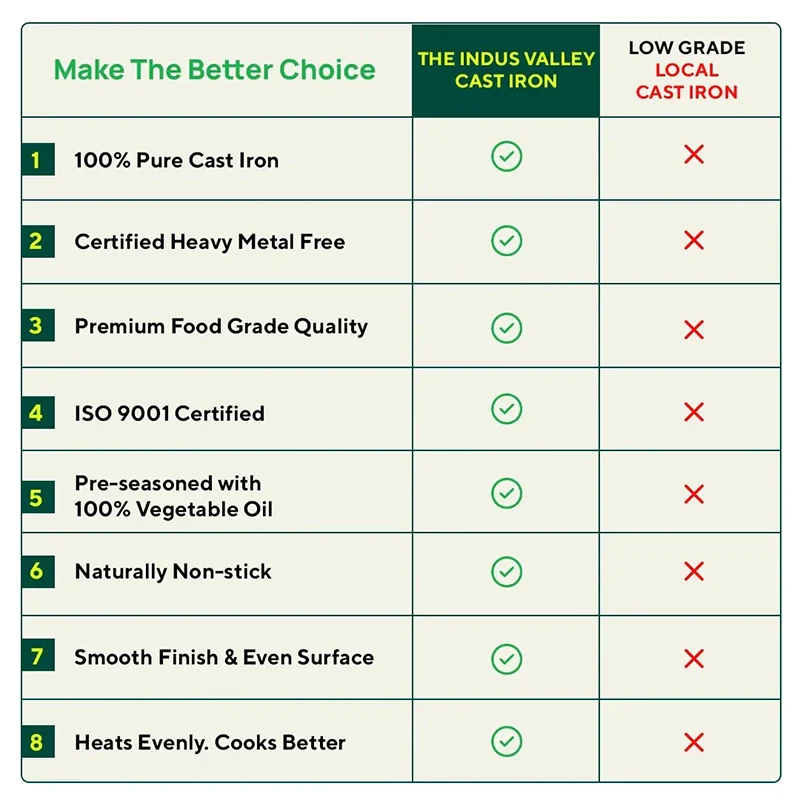 The Indus Valley CASTrong Cast Iron Cookware Set: Tawa+ Kadai, Kitchen Set for Home, Pre-seasoned, 100% Pure, Toxin-free, Induction, Tadka Pan