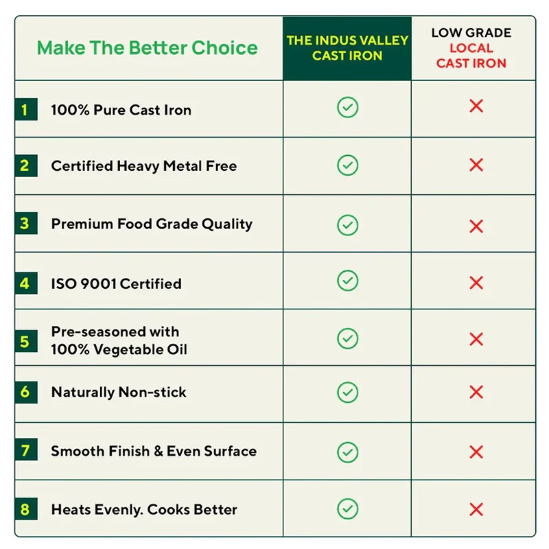 The Indus Valley CASTrong Cast Iron Cookware Set: Tawa+ Kadai (Wok model), Kitchen Set for Home, Pre-seasoned, 100% Pure, Toxin-free, Tadka Pan