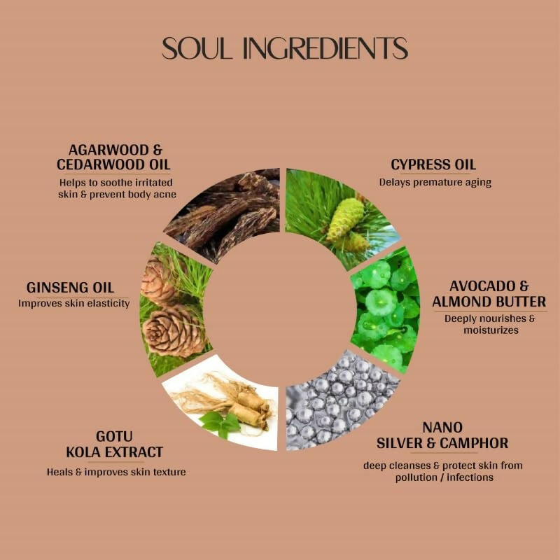 Vedic Valley Oud Arabia Body Lotion for Women & Men - Distacart