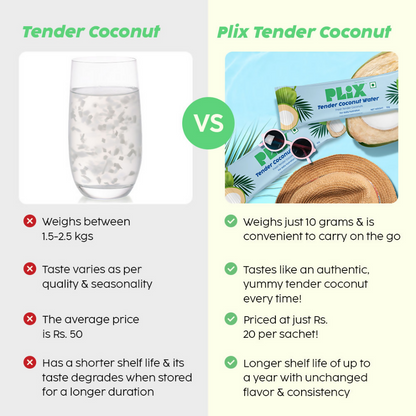 PLIX The Plant Fix Tender Coconut Water Premix Powder - Distacart