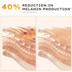 Thumbnail for Hyphen Double Shot Face Serum with 18% Brightening & 20% Collagen