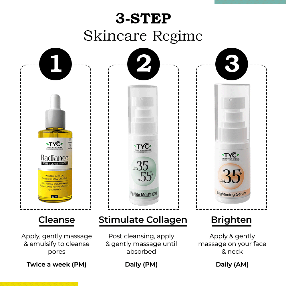 TYC Ultimate Trio for Skincare Transformation For Ages 35+ - Dista
